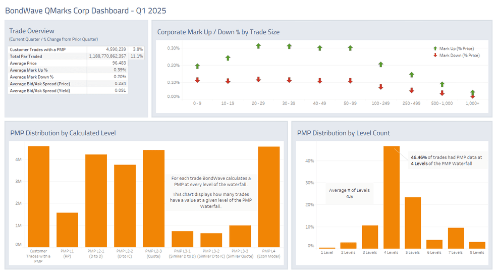 Corporate-Bond-Market-Trends-Q1-2025-Dashboard.png